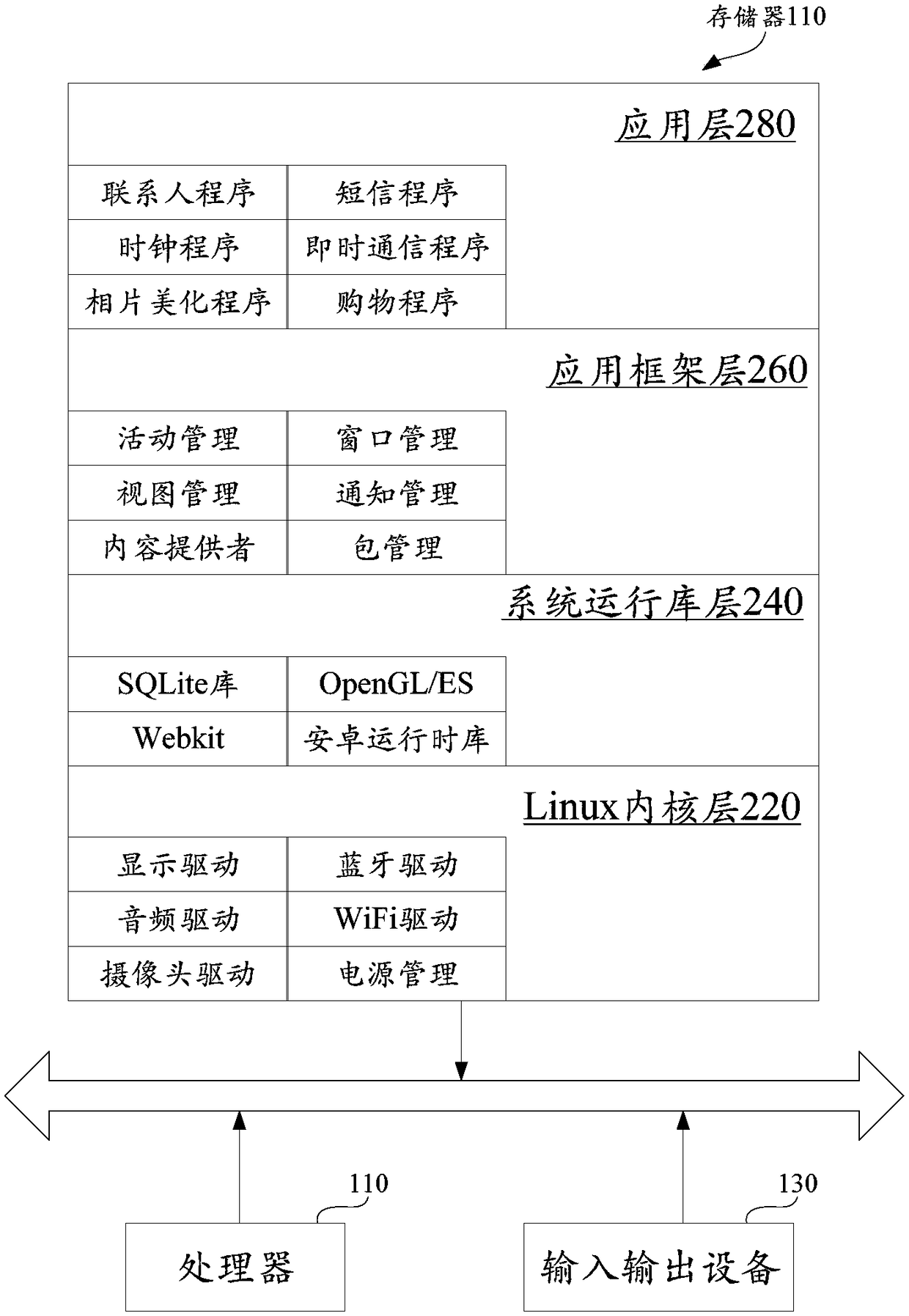 Program optimization method, device and terminal and storage medium