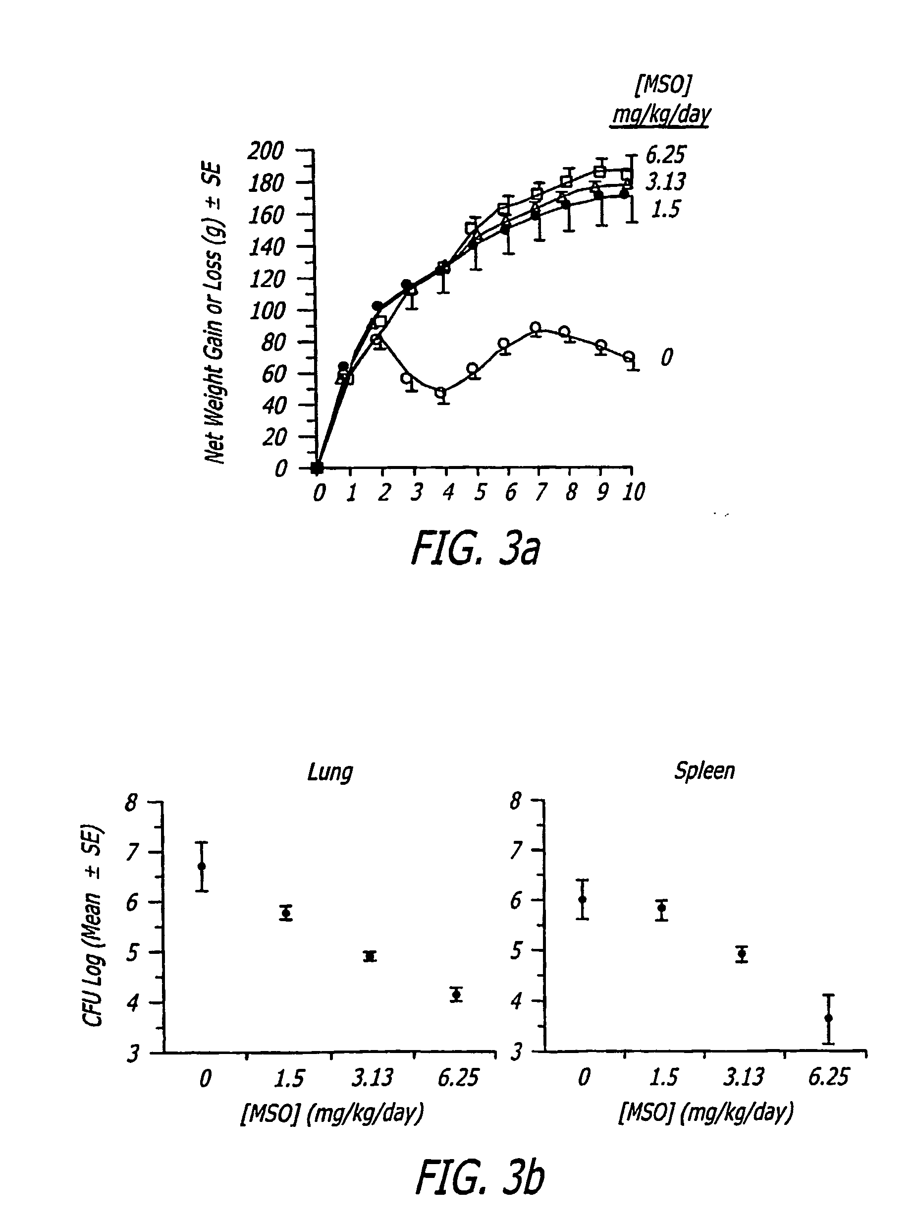 Anti-microbial agents derived from methionine sulfoximine analogues