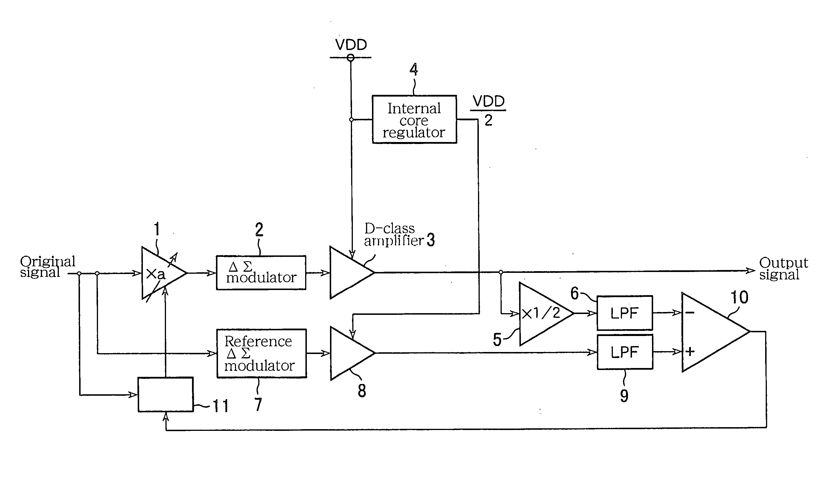 D-class signal amplification circuit