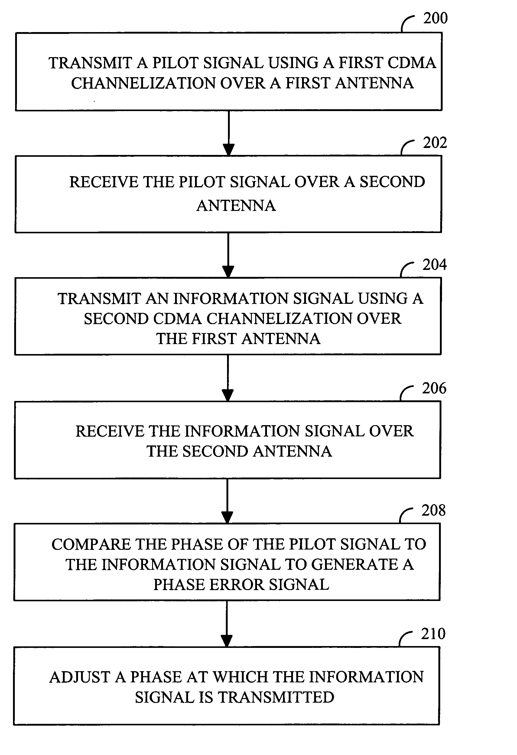 Method and apparatus for overlaying two CDMA systems on the same frequency bandwidth