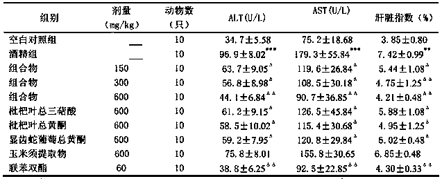 A kind of natural medicinal composition for preventing and treating alcoholic liver injury and preparation method thereof