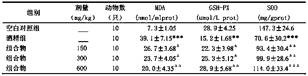 A kind of natural medicinal composition for preventing and treating alcoholic liver injury and preparation method thereof