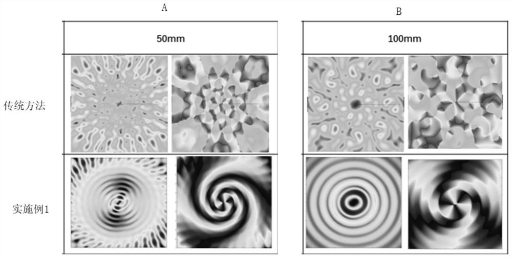 Method for synthesizing vortex electromagnetic field with high orbital angular momentum mode number