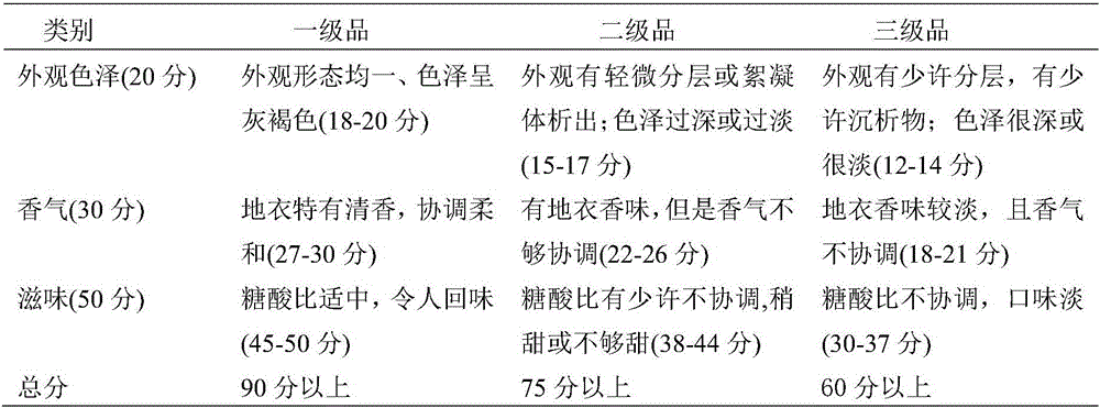 Production method of lichen beverage