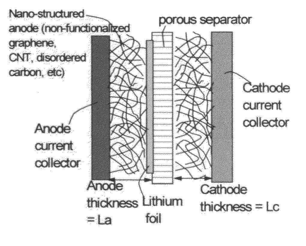 Surface-mediated lithium ion-exchanging energy storage device