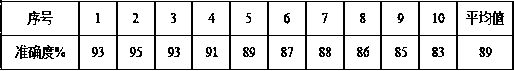 Method for improving accuracy of determining concentration of NMMO in premixed slurry