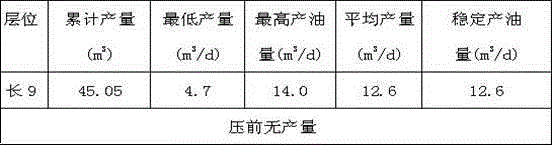 Preparation method of environmental-friendly demulsify-cleanup additive for fracture acidizing