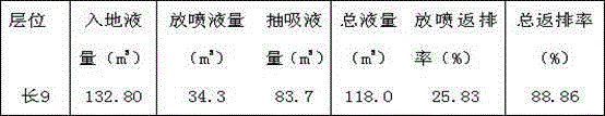 Preparation method of environmental-friendly demulsify-cleanup additive for fracture acidizing