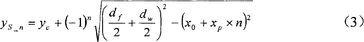 Method for improving gluing capacity