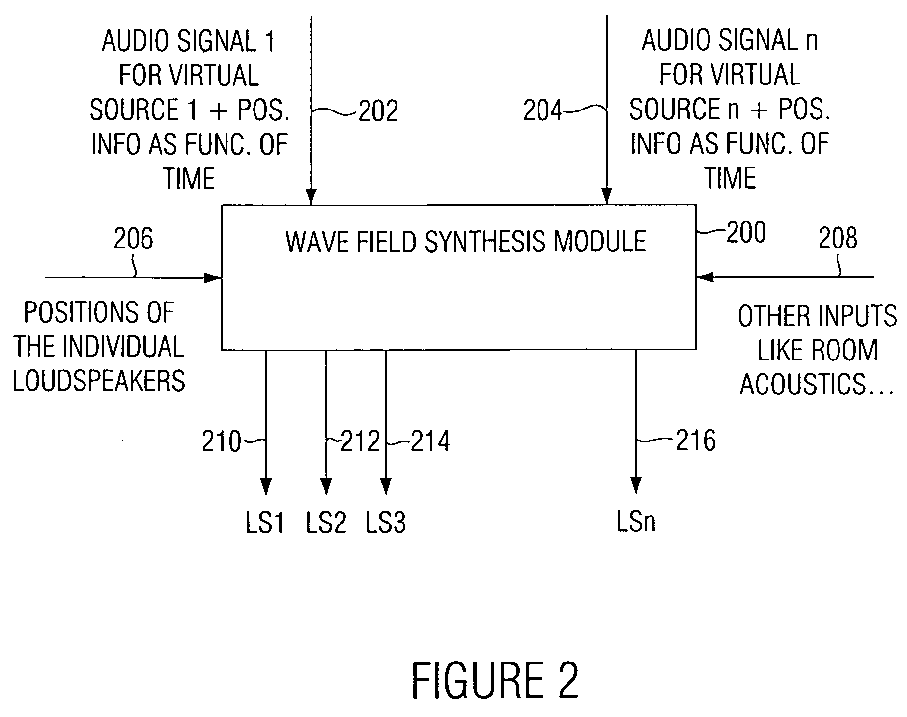 Wave field synthesis apparatus and method of driving an array of loudspeakers