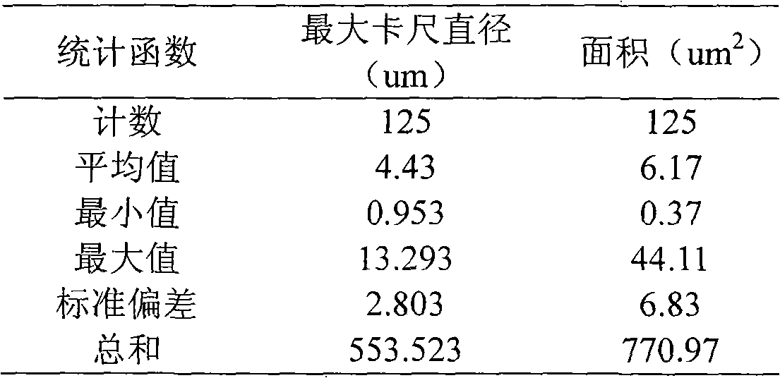 Quantitative determination method of martensite in dual phase steel