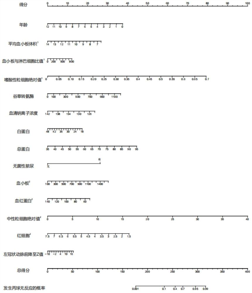 Prediction method of Kawasaki disease C-ball non-response, storage medium and terminal equipment