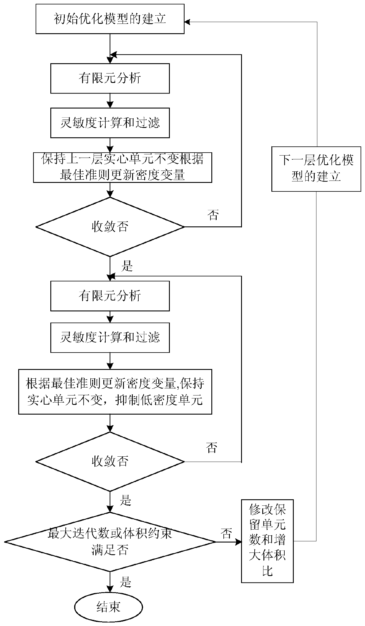 A 0-1 variable configuration topology map extraction method for compliant mechanisms