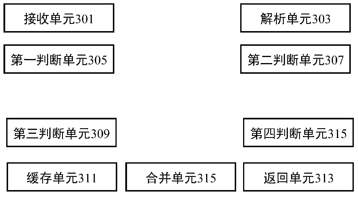 Application layer data sequential packing method, device and equipment and storage medium