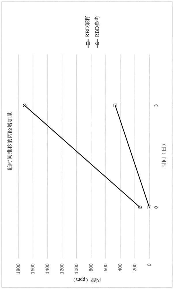 DHA enriched polyunsaturated fatty acid compositions