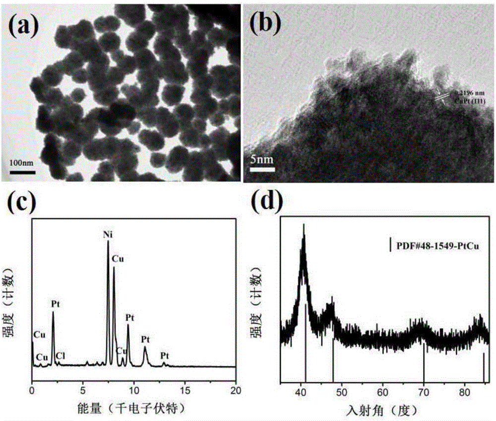 Preparation method of PtCu alloy nanospheres