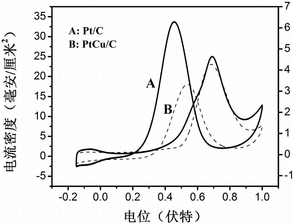 Preparation method of PtCu alloy nanospheres