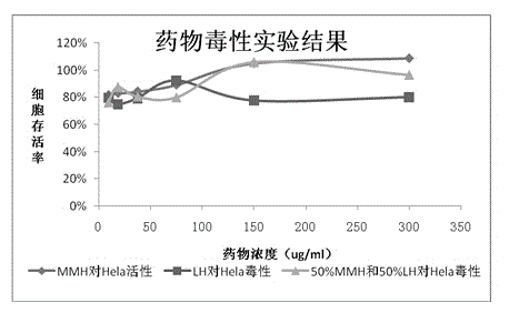 Drug for resisting Coxsackie virus and preparing method and application thereof