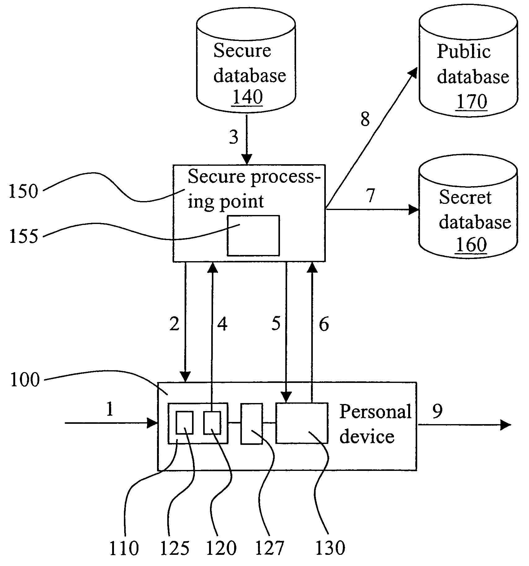 Method and system for managing cryptographic keys