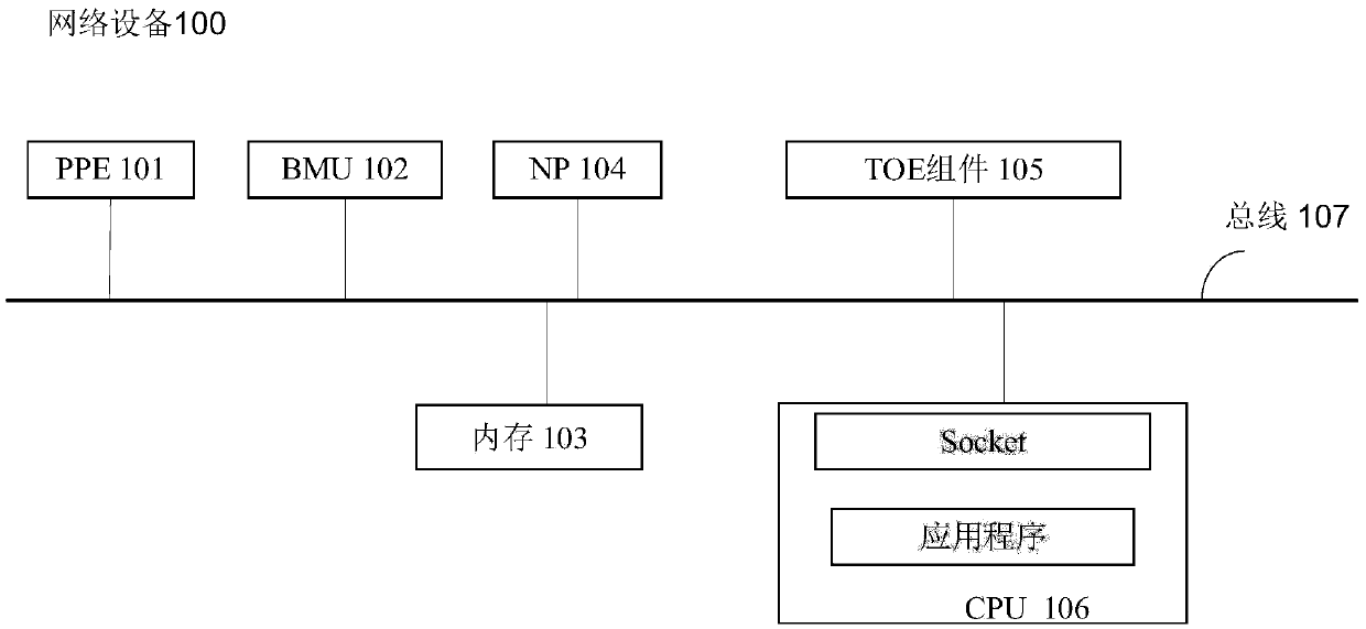 TCP message processing method, TOE component and network equipment