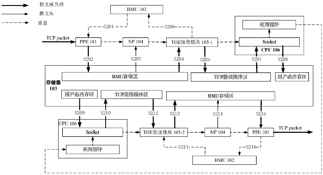 TCP message processing method, TOE component and network equipment