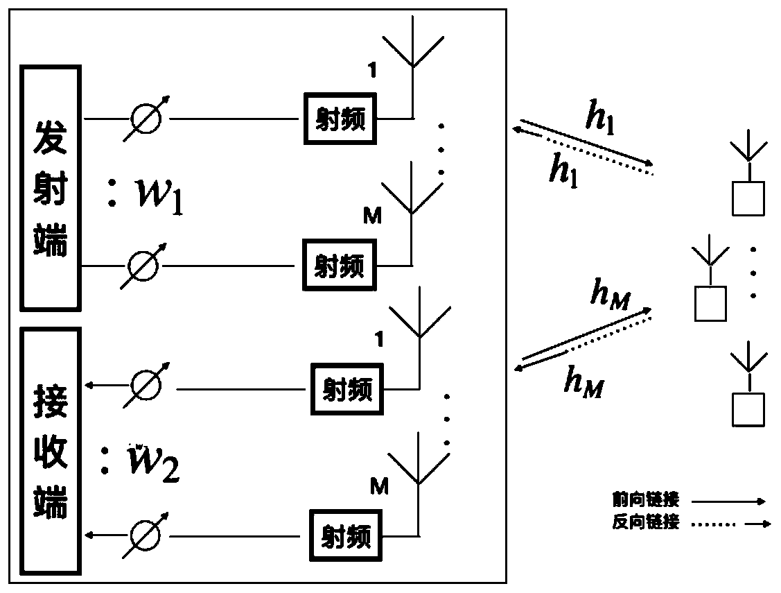 A blind adaptive beam forming algorithm