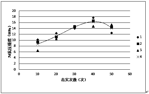 Preparation system and forming method of pervious concrete