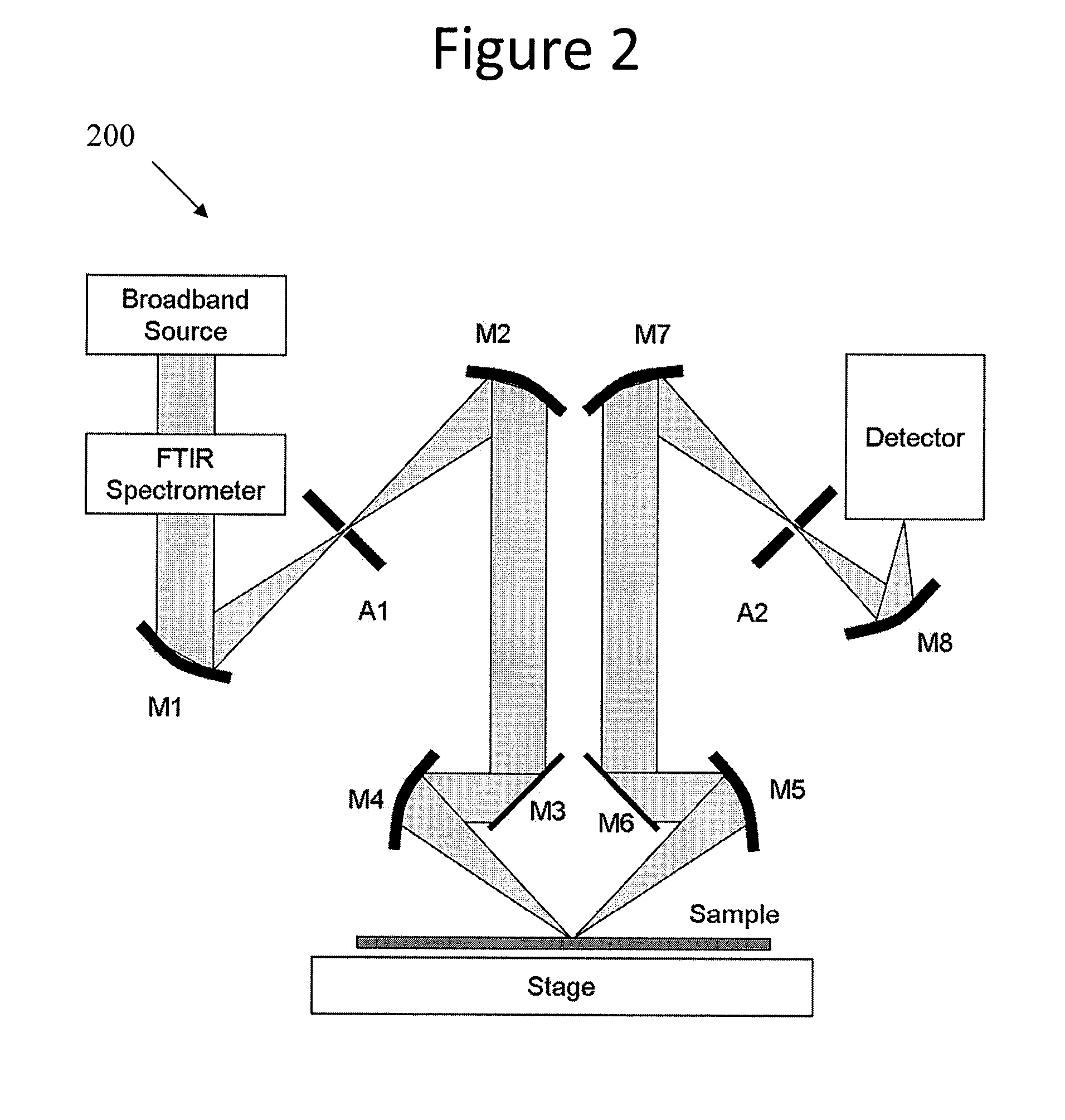 Measuring Diffractive Structures By Parameterizing Spectral Features