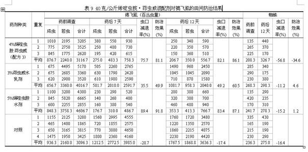 Nitenpyram and indoxacarb compound agricultural pesticide