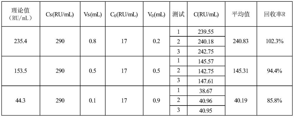 Fluorescence immunochromatography test strip for quantitatively detecting anti-PLA2R antibody and preparation method of fluorescence immunochromatography test strip