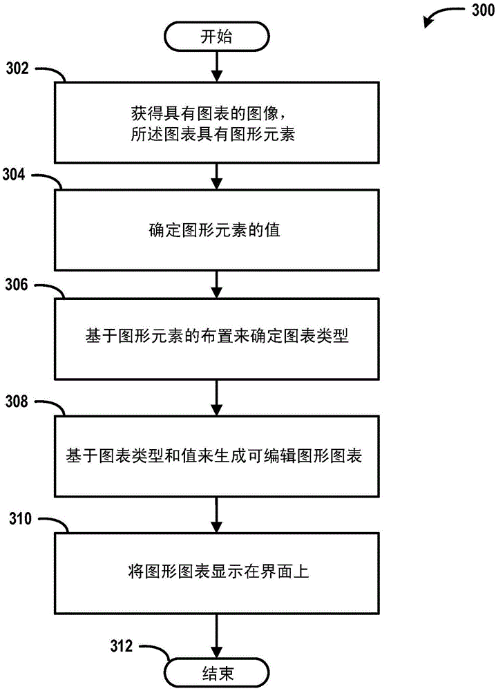 Enhanced recognition of charted data