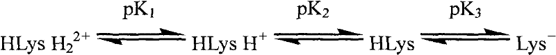 Method for purifying lysine