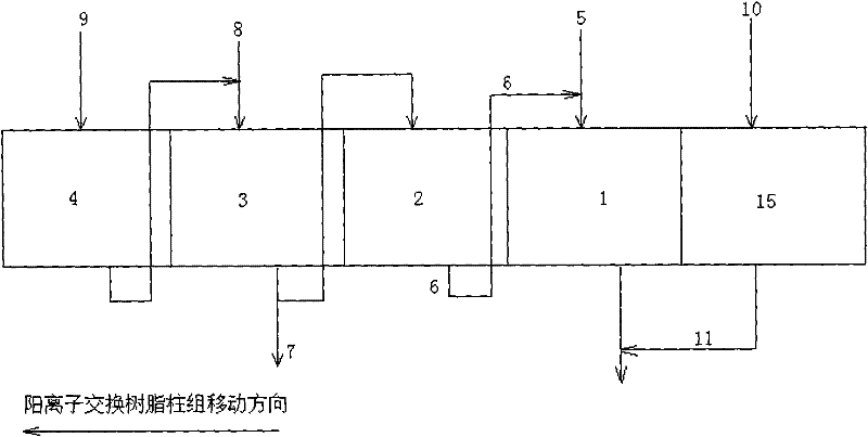 Method for purifying lysine