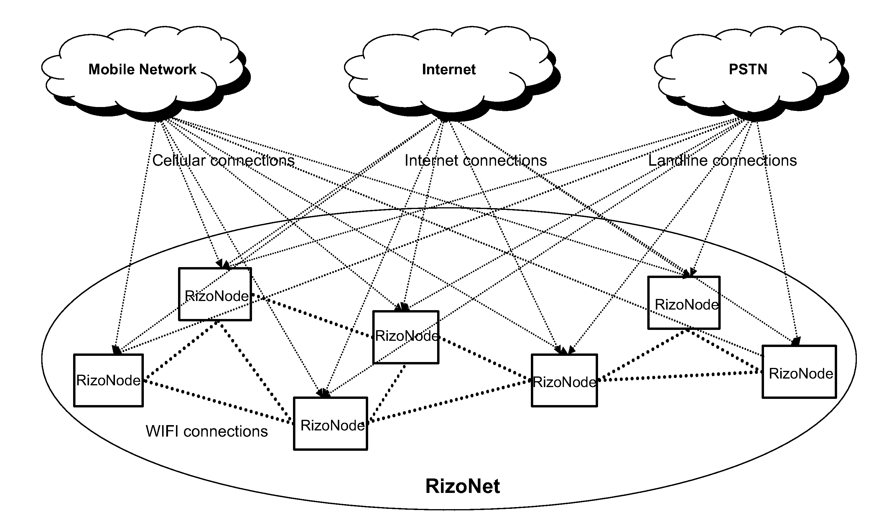 Apparatuses for Hybrid Wired and Wireless Universal Access Networks