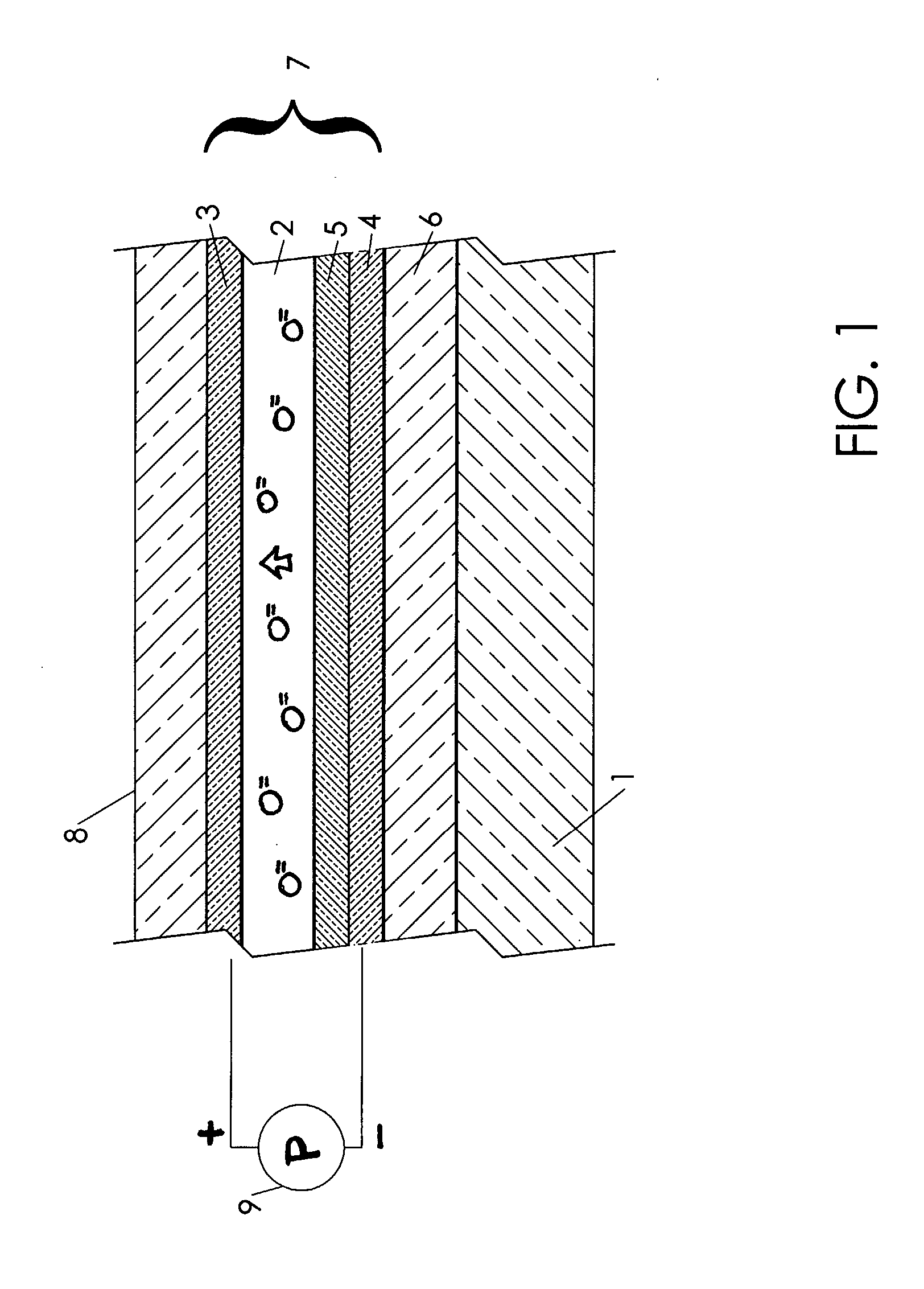 Oxygen Transport Structure