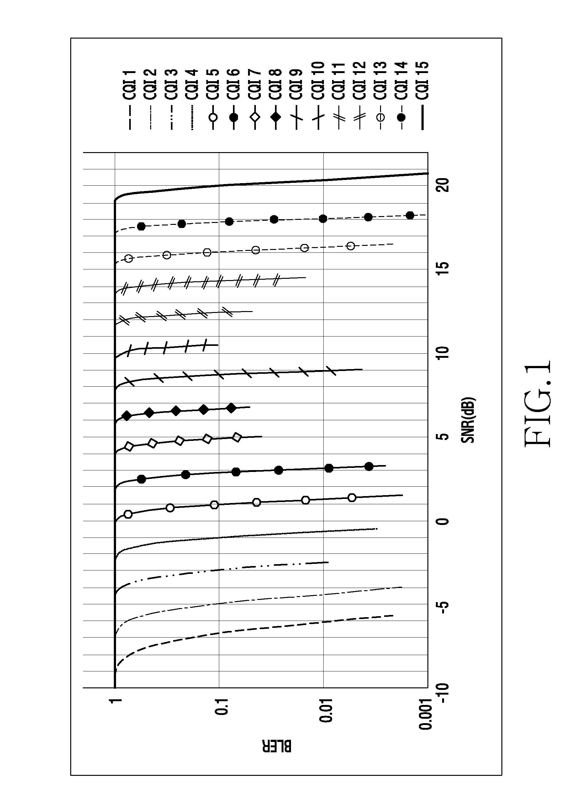 Apparatus and method for selecting channel quality indicator in communication system