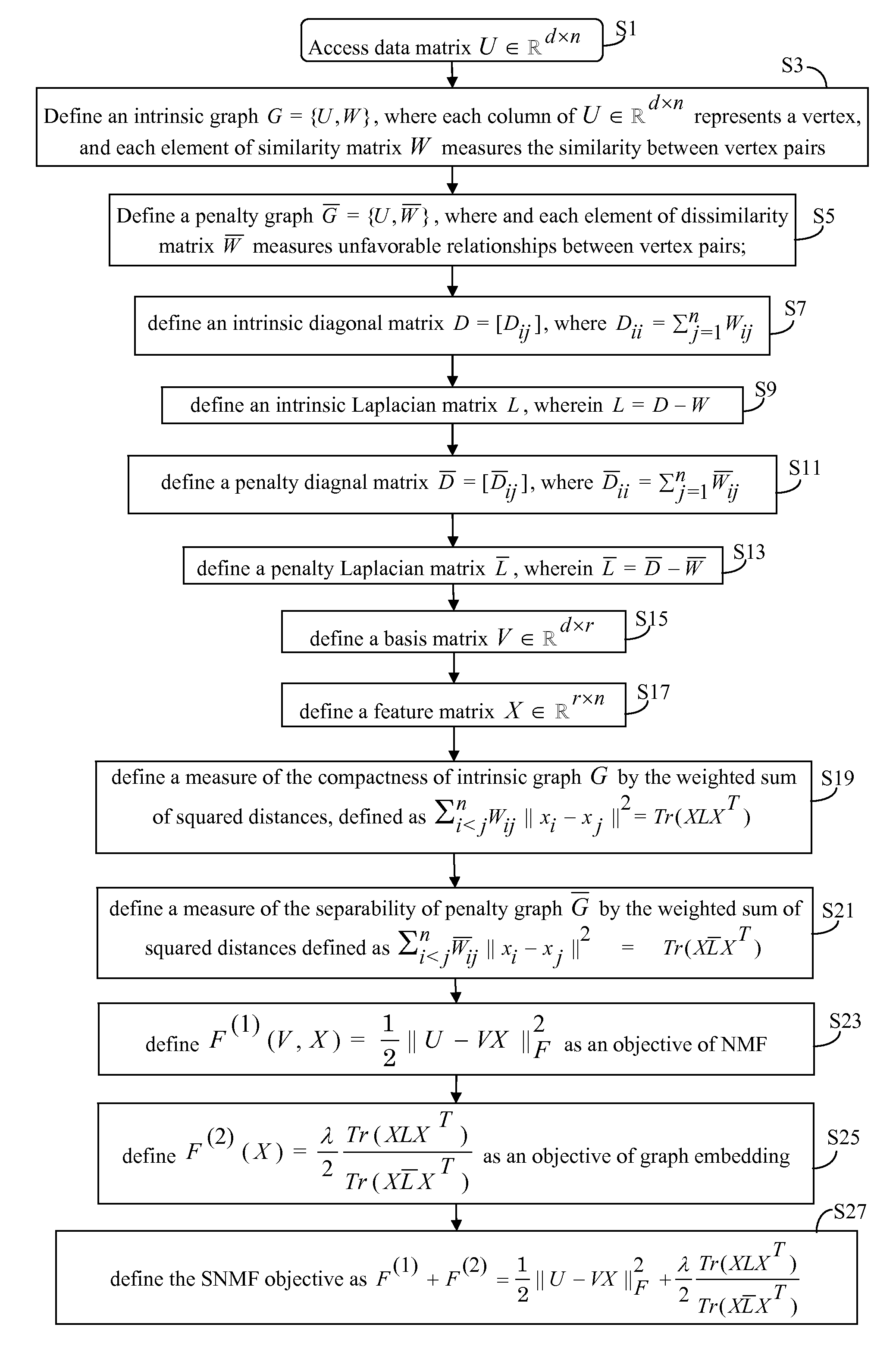 Supervised nonnegative matrix factorization