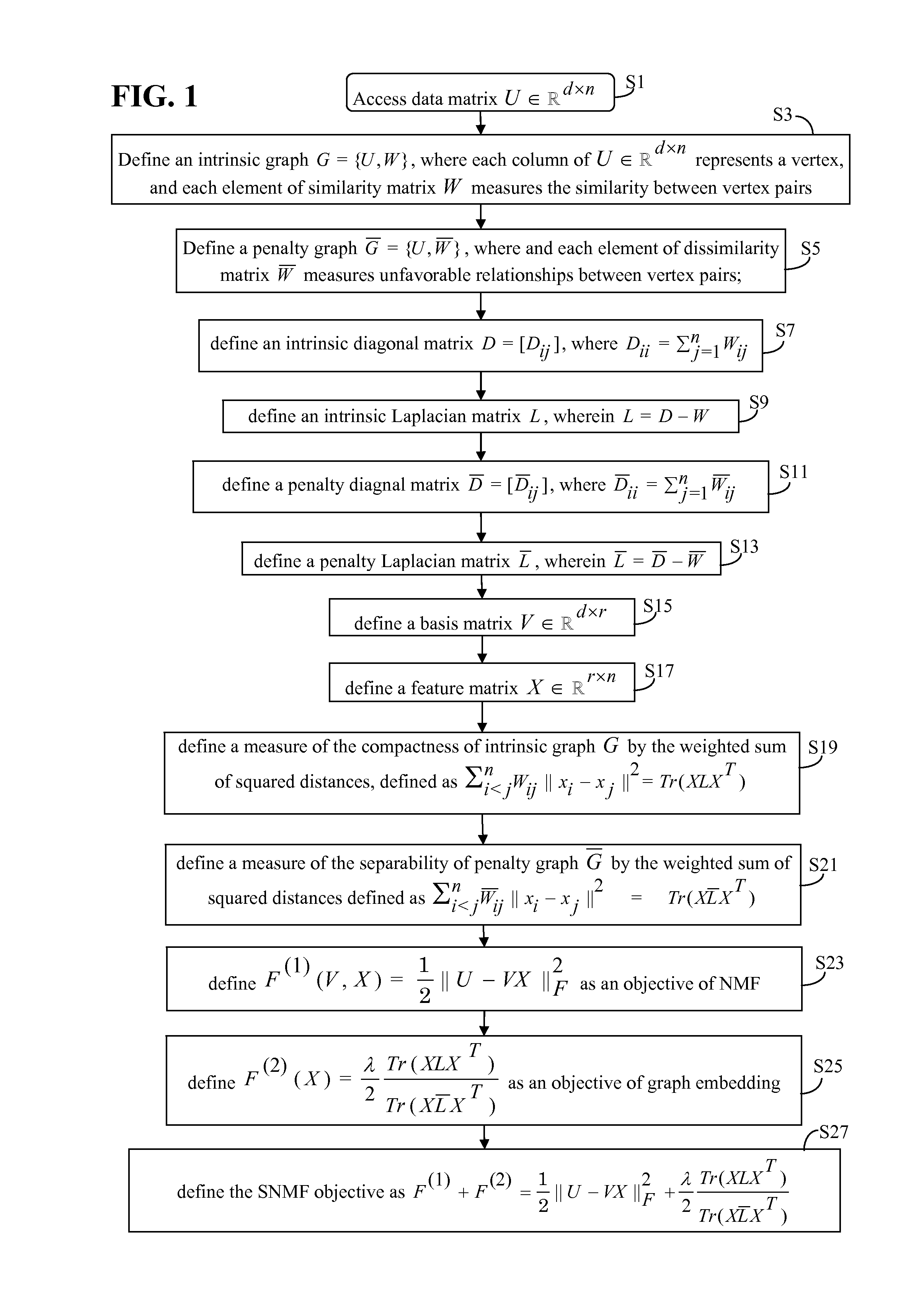 Supervised nonnegative matrix factorization