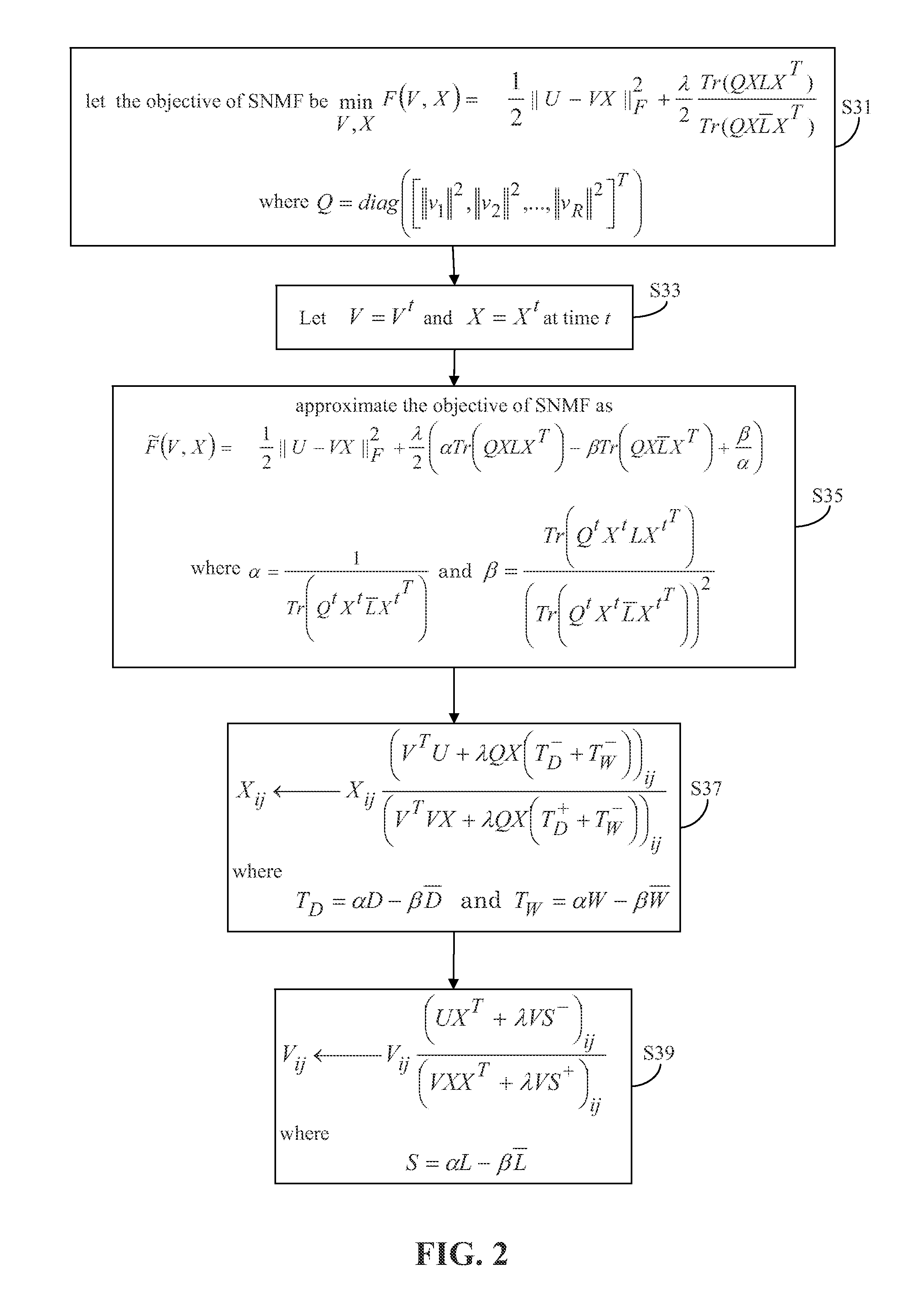 Supervised nonnegative matrix factorization