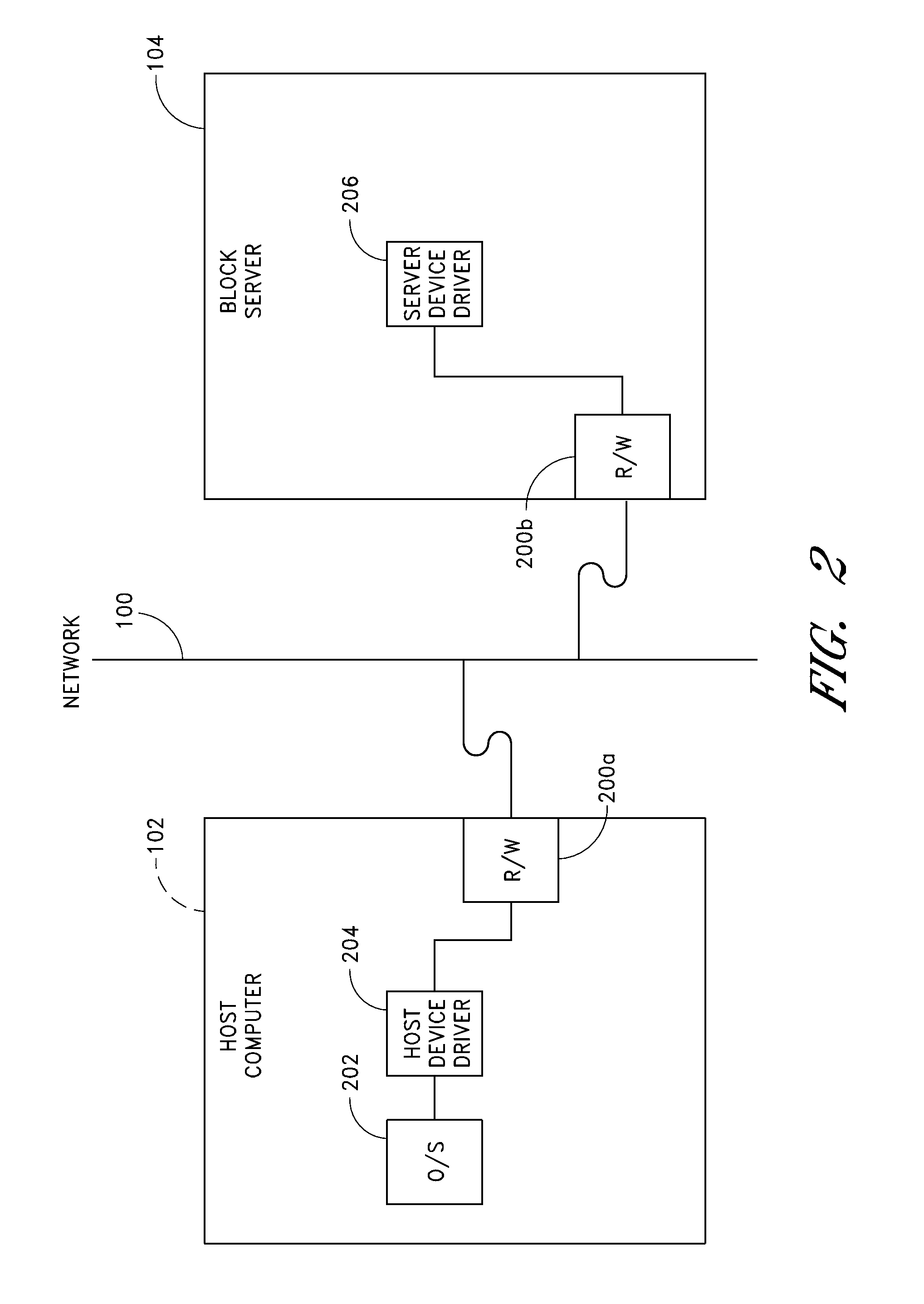 Architecture for providing block-level storage access over a computer network