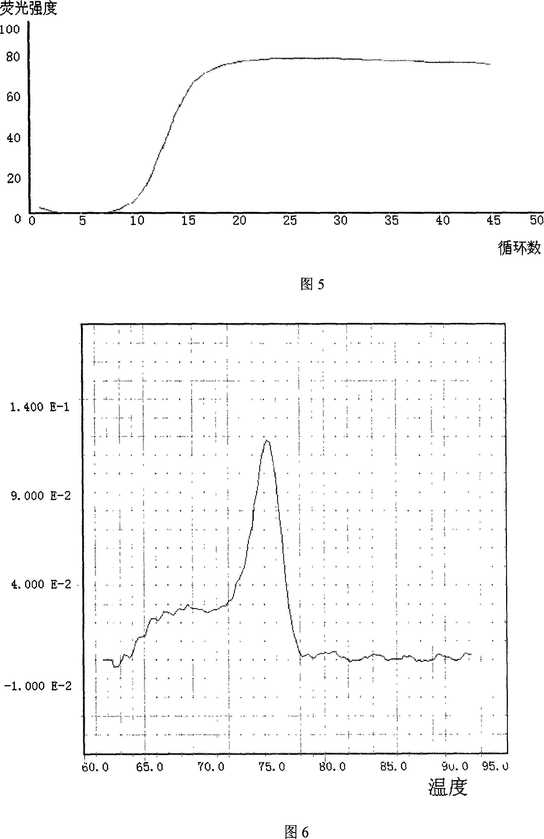 Method for detecting food-derived pathogenic enterobacteria by composite fluorescence PCR technique