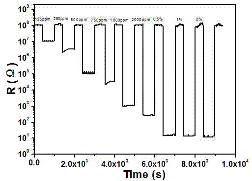 Fabrication method of hydrogen sensor based on composite titania nanotubes