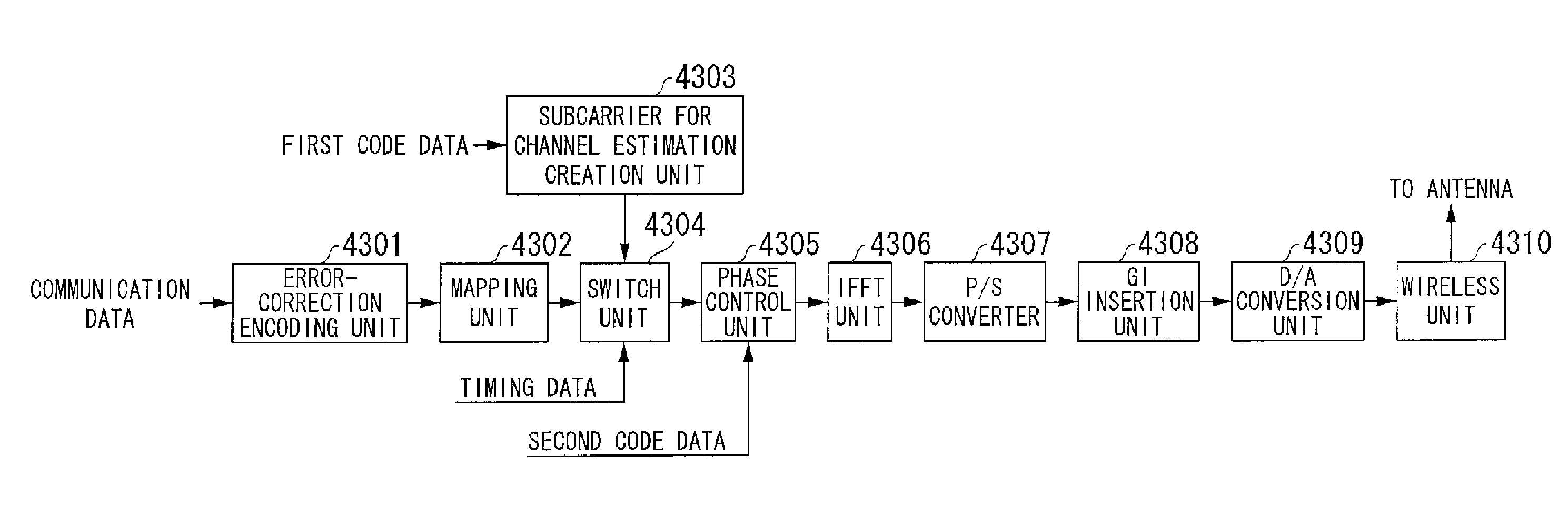 Transmitter, OFDM communication system, and transmission method