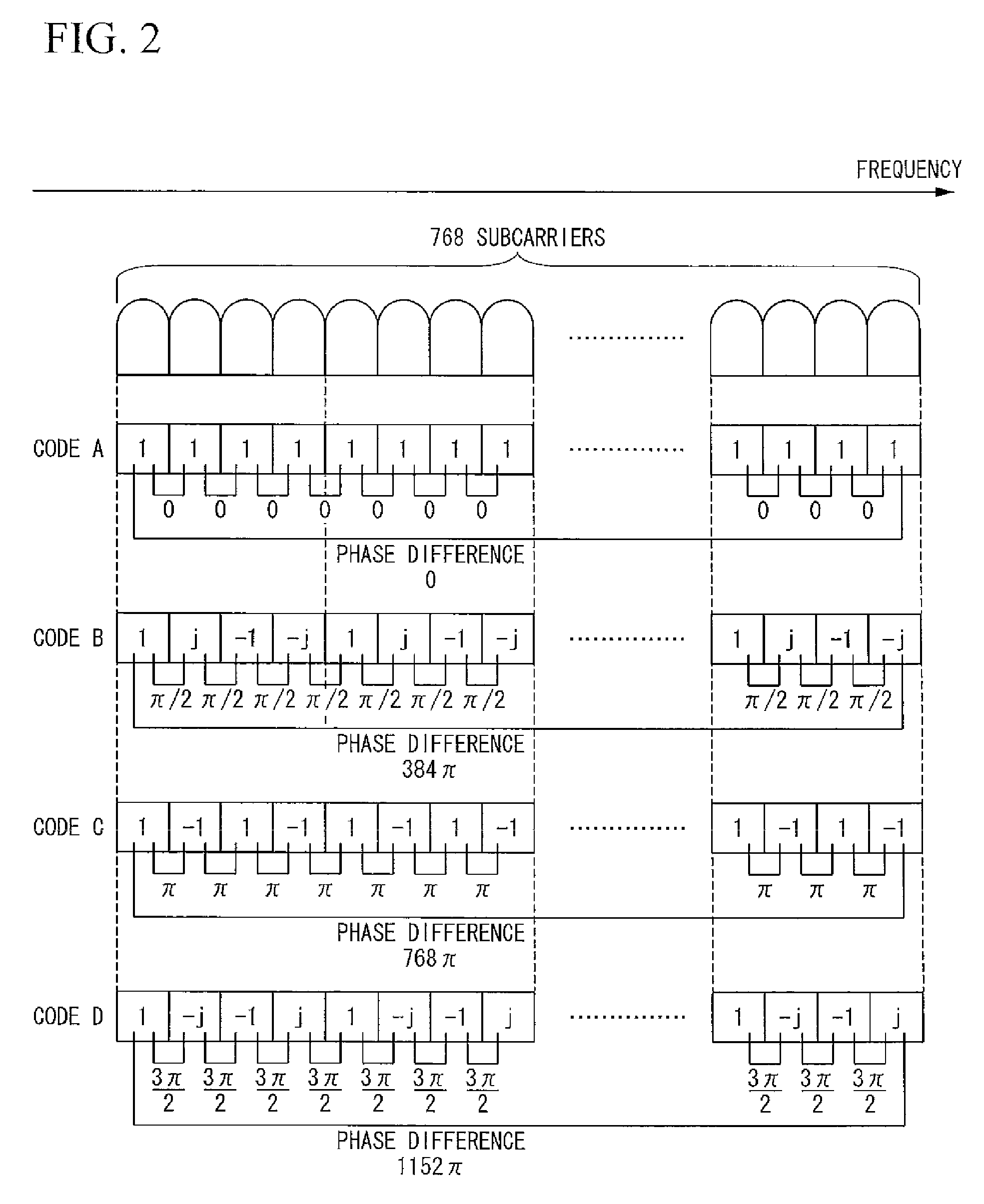 Transmitter, OFDM communication system, and transmission method