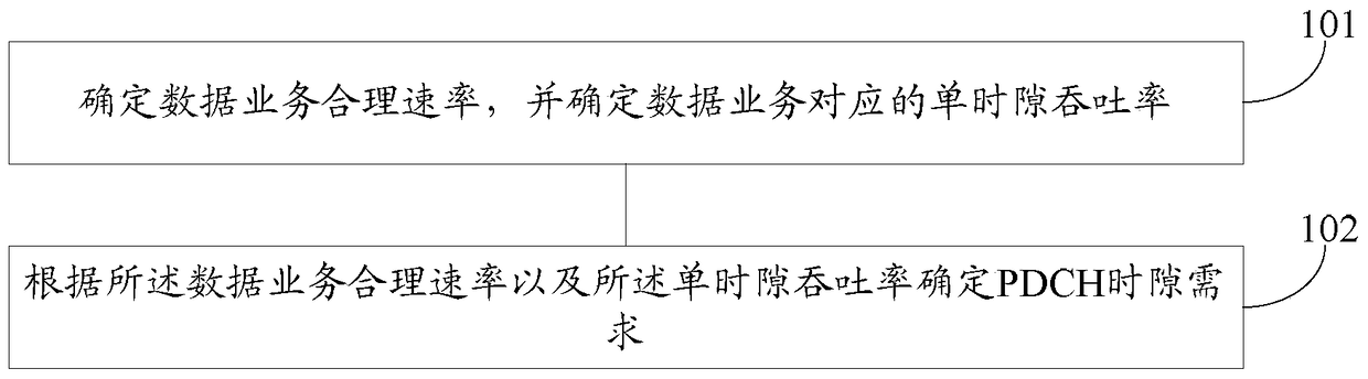 A modeling method and device thereof