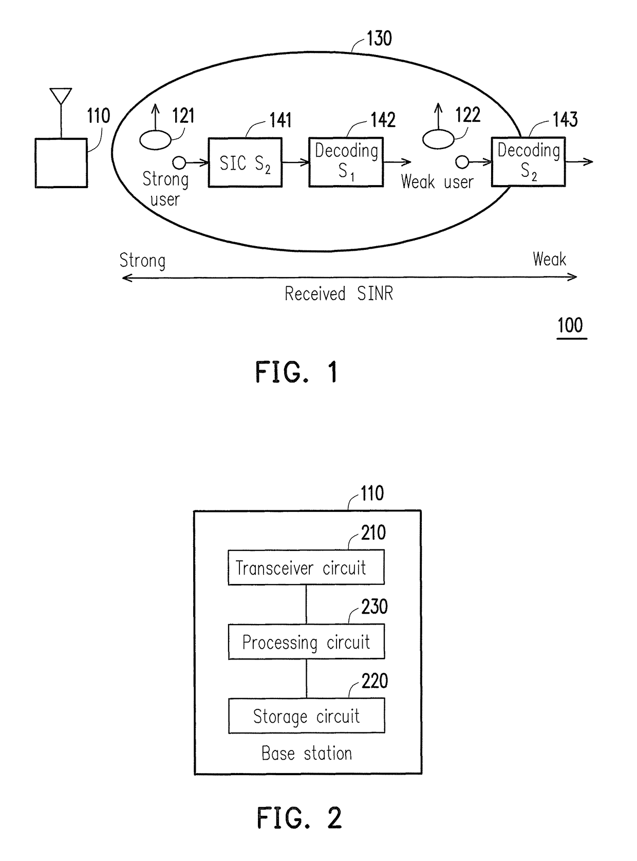 Method of power allocation and base station using the same