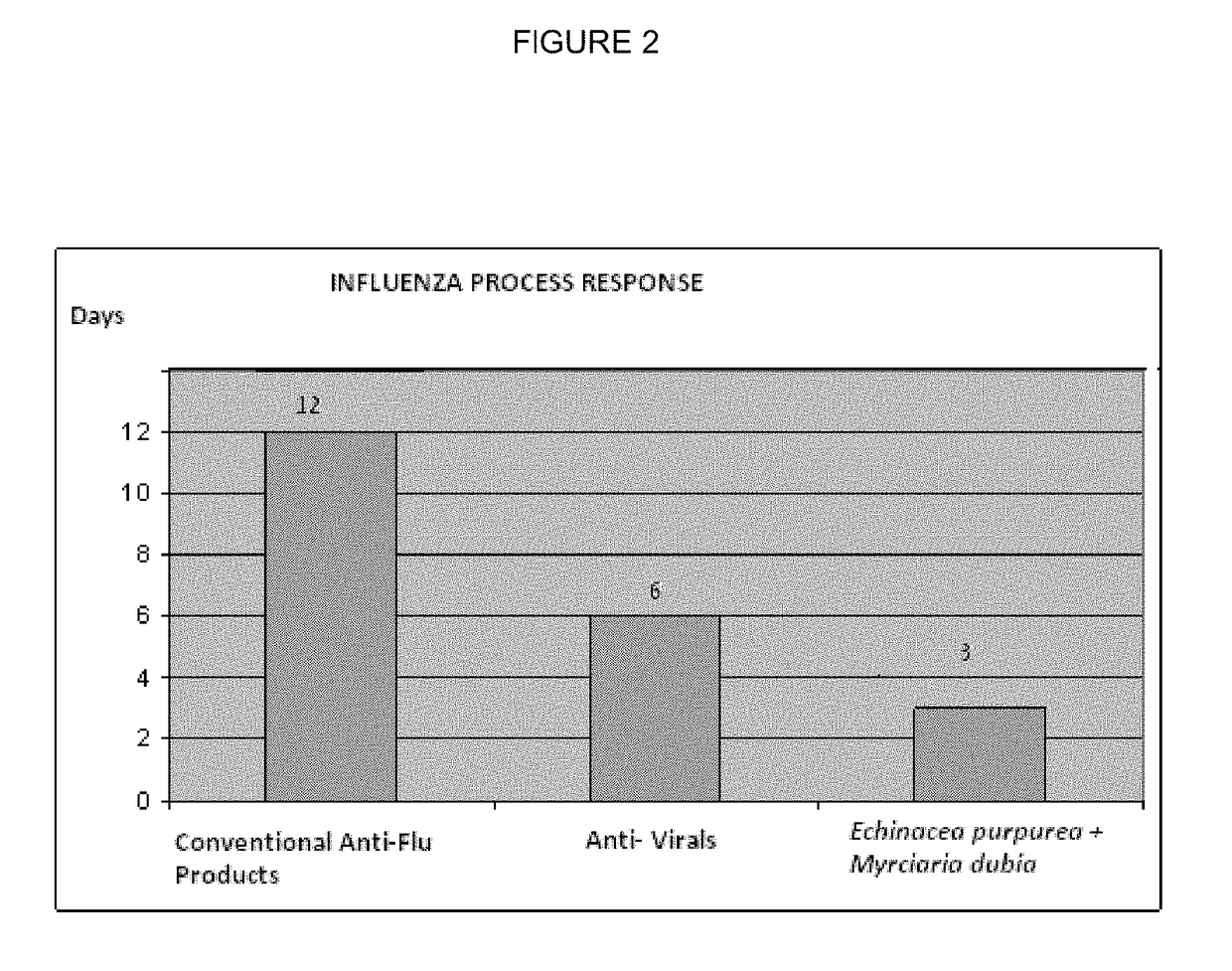 Natural antioxidant anti-influenza composition