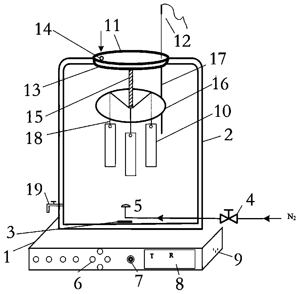 Corrosion inhibitor evaluation integrated device and using method thereof