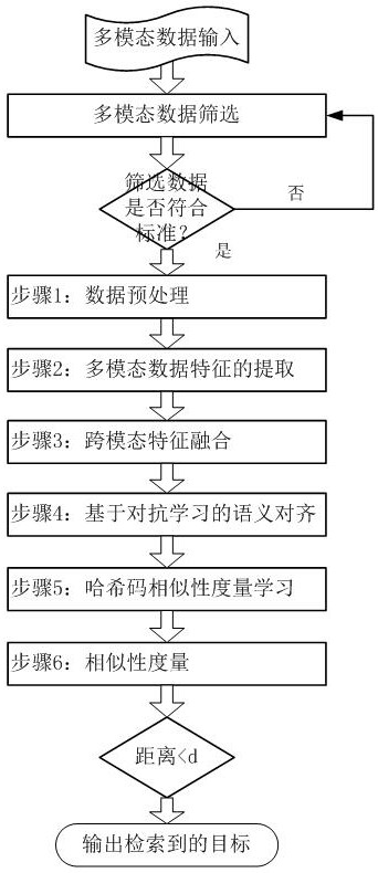 Unsupervised cross-modal retrieval method based on attention mechanism enhancement