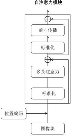 Unsupervised cross-modal retrieval method based on attention mechanism enhancement